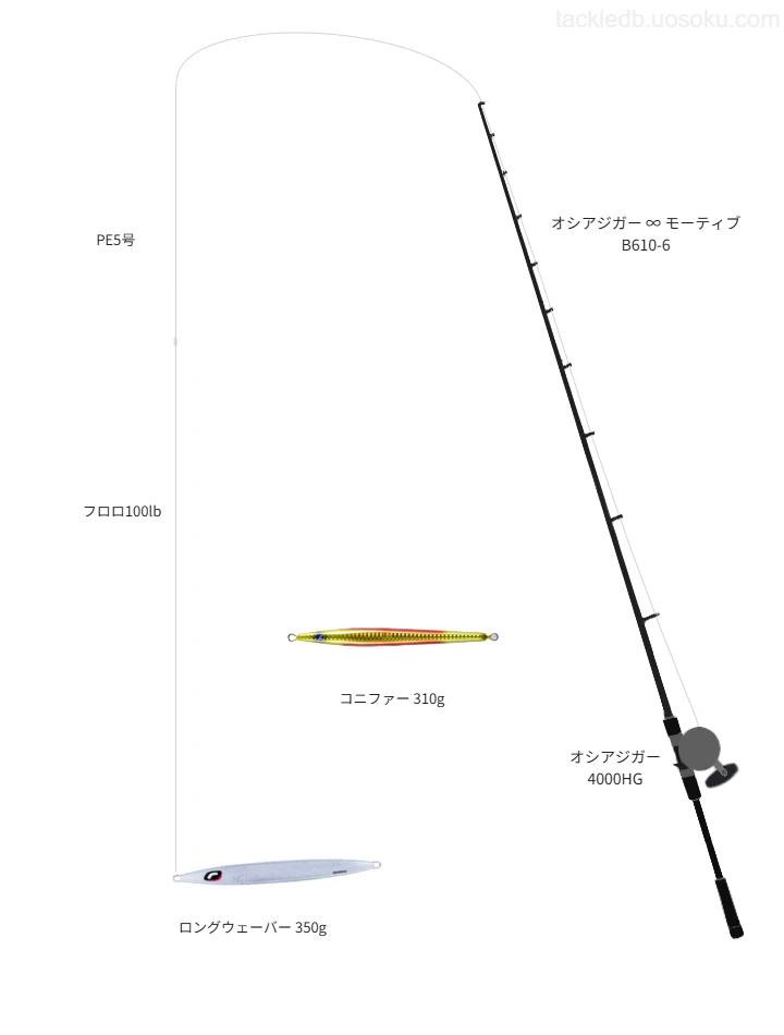 オシアジガー 4000使用タックル！インプレ及び合うロッドやライン