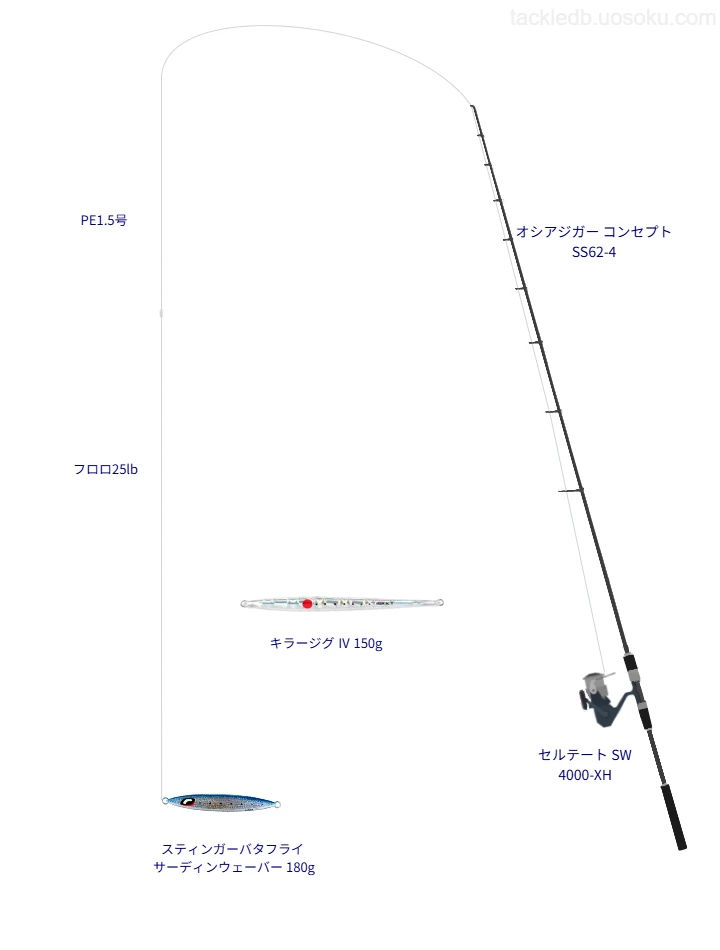 スティンガーバタフライ サーディンウェーバー 180gのためのジギングタックル