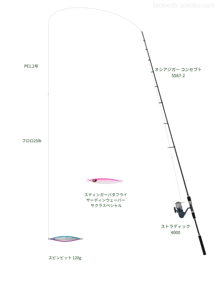 スピンビット 120gを使うジギングタックル【オシアジガー コンセプト S S67-2】