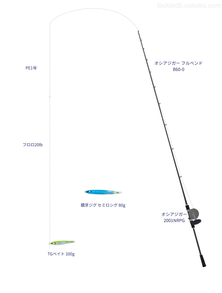 オシアジガー フルベンド B60-0の仮想使用におけるインプレッション