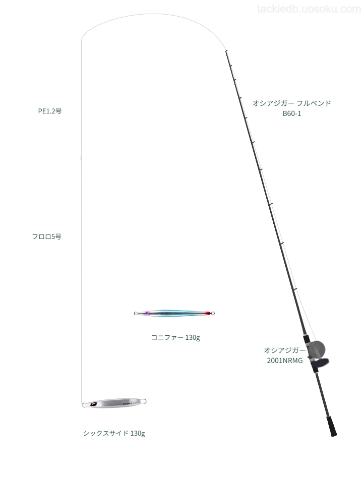 【ジギングタックル】オシアジガー フルベンド B60-1とオシアジガー 2001NRMG