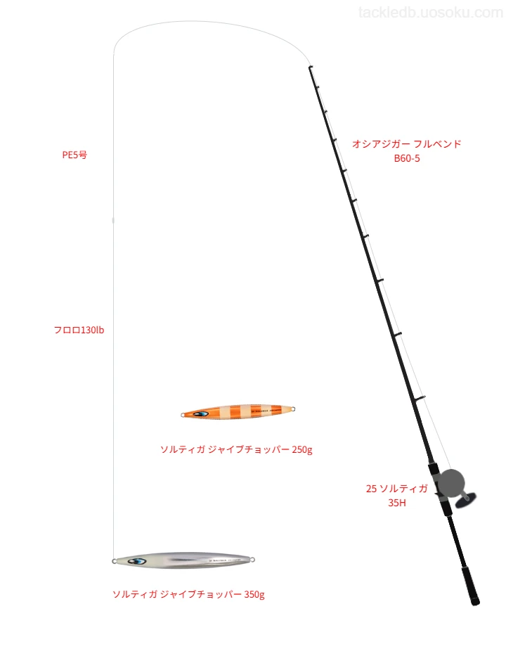 オシアジガー フルベンド B60-5と 25 ソルティガ 35H,PE5号によるジギングタックル