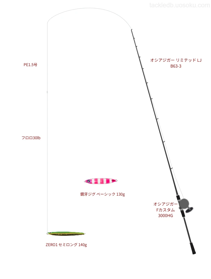 オシアジガー リミテッド LJ B63-3とメタルジグによるジギングタックル【Vインプレ】