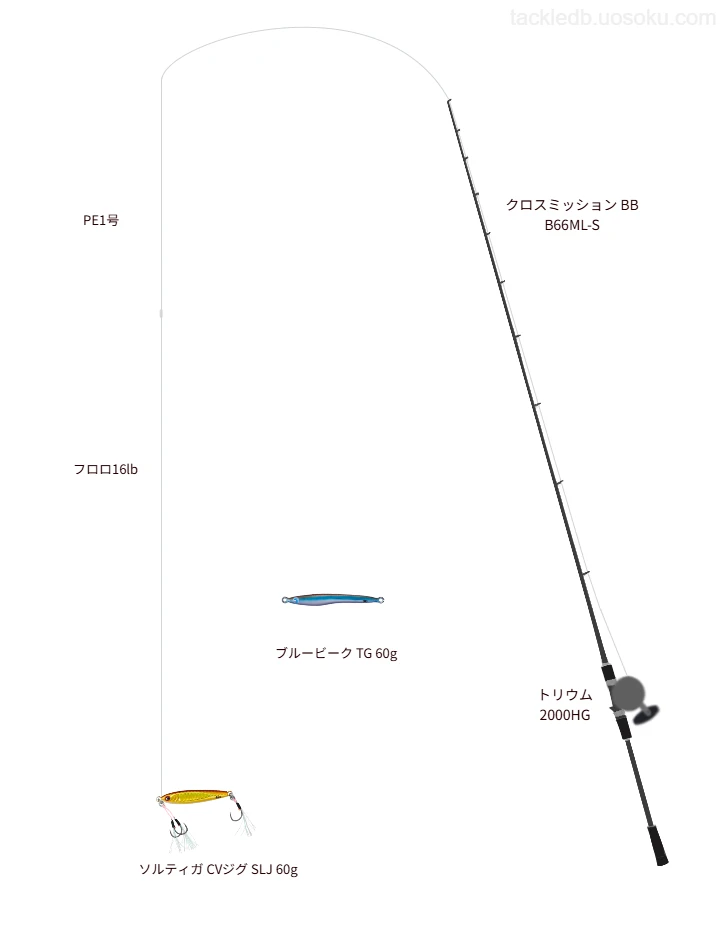ロッドはシマノ,リールはシマノでソルティガ CVジグ SLJ 60gを使うSLJ・ライトジギングタックル。【響灘】