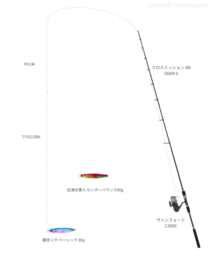 クロスミッション BB S66M-Sとスピニングによるジギングタックル【仮想インプレ】