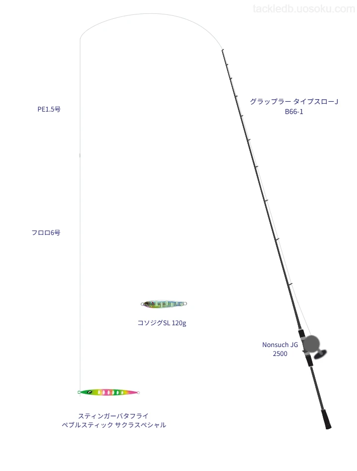 グラップラー タイプスローJ B66-1とNonsuch JG 2500を組み合わせたジギングタックル【仮想インプレ】