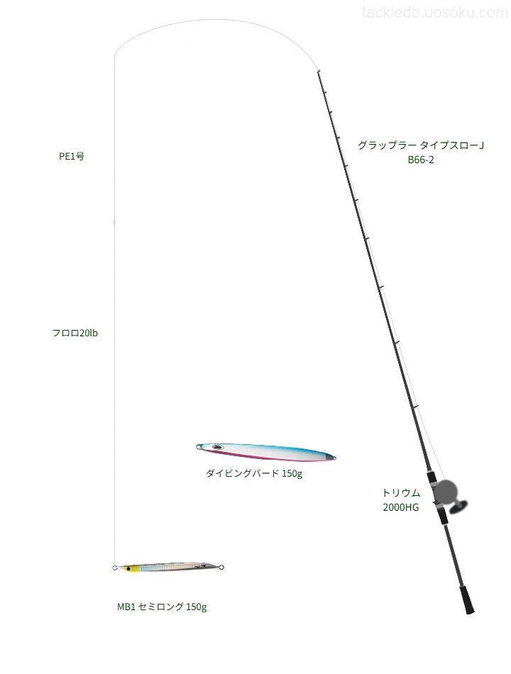 中級者向けジギングタックル。グラップラー タイプスローJ B66-2とシマノのリール