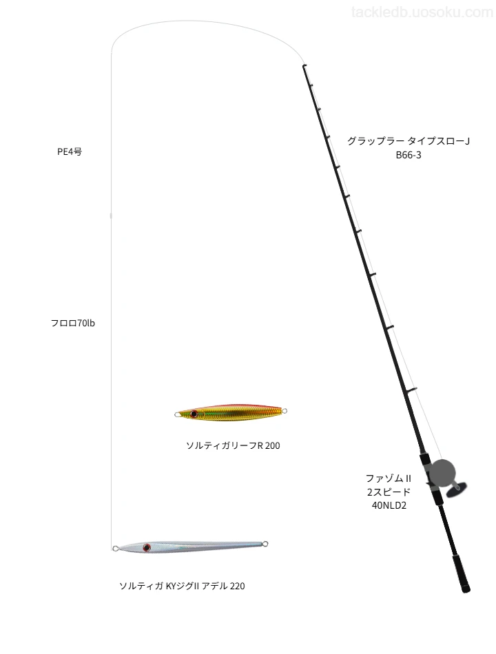 ジギングに関するタックル、仕掛け図解