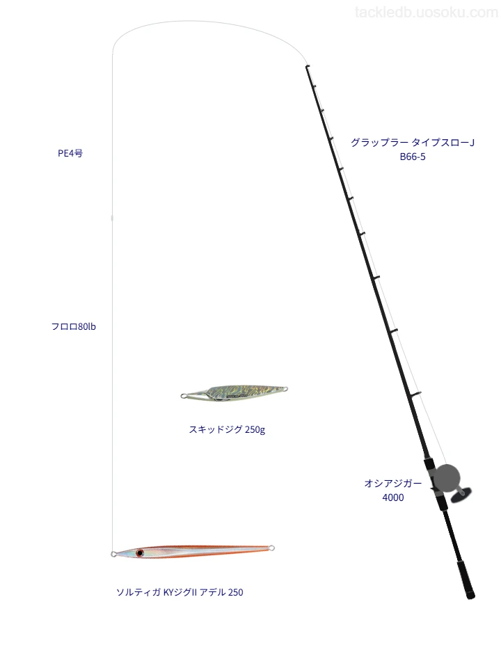 グラップラー タイプスローJ B66-5の仮想使用におけるインプレッション