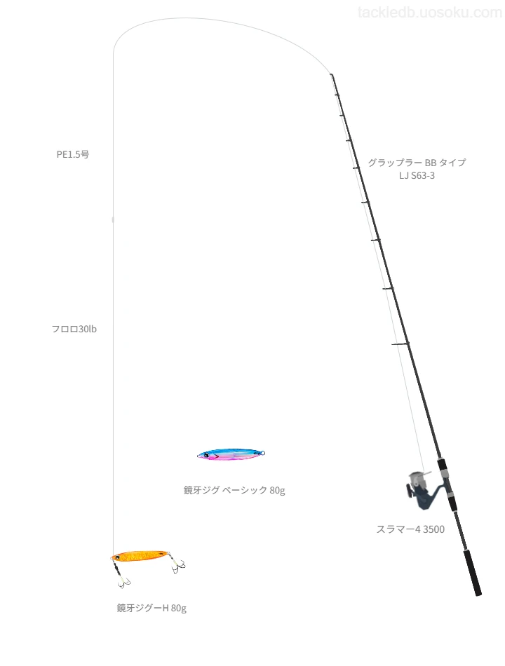 鏡牙ジグーH 80gをAIが仮釣インプレ