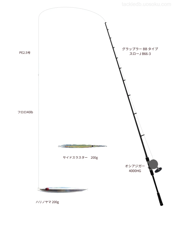 グラップラー タイプ スローJ使用タックル！インプレ及び合うリールや