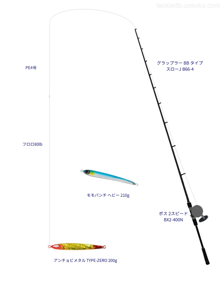 グラップラー BB タイプ スローJ B66-4が輝くジギングタックル