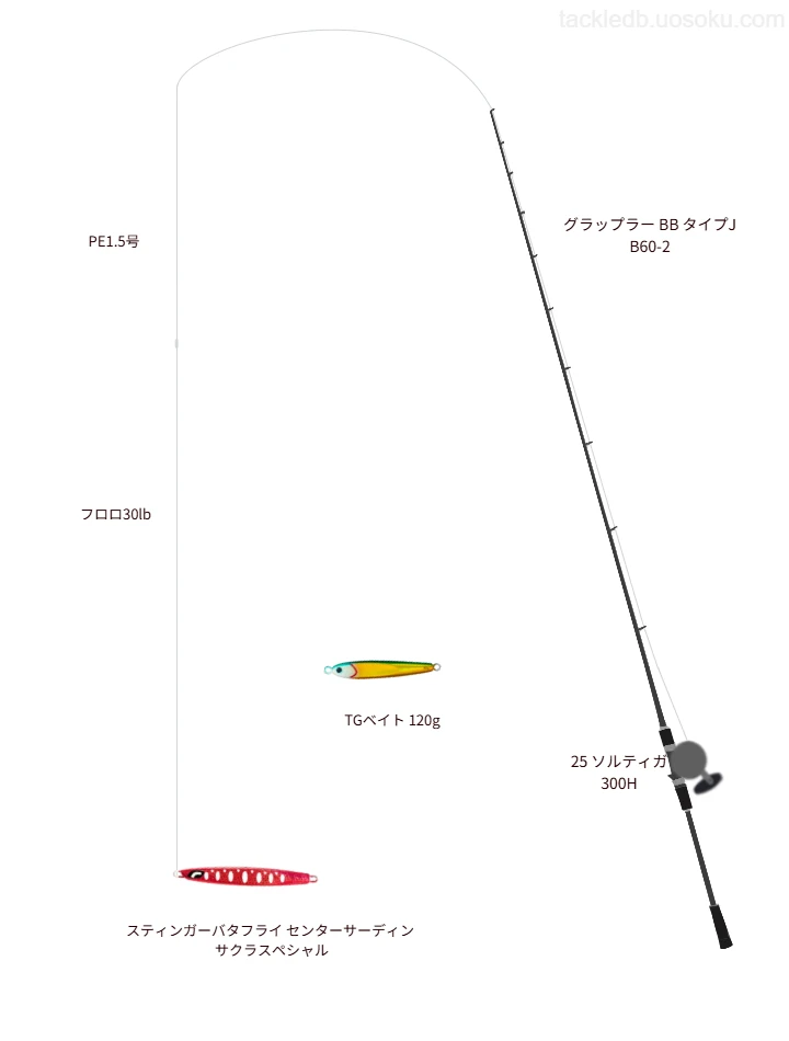 ジギングタックルの中のユニベンチャー X8 1.5号【仮想インプレ】