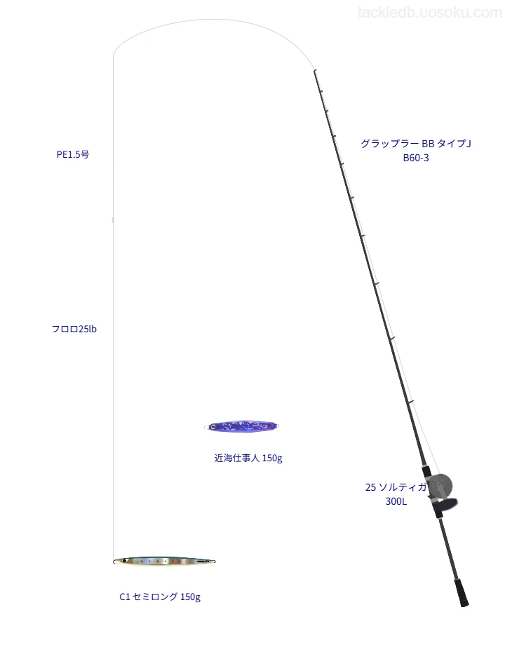 グラップラー BB タイプJ B60-3と25 ソルティガ 300L,PE1.5号によるジギングタックル