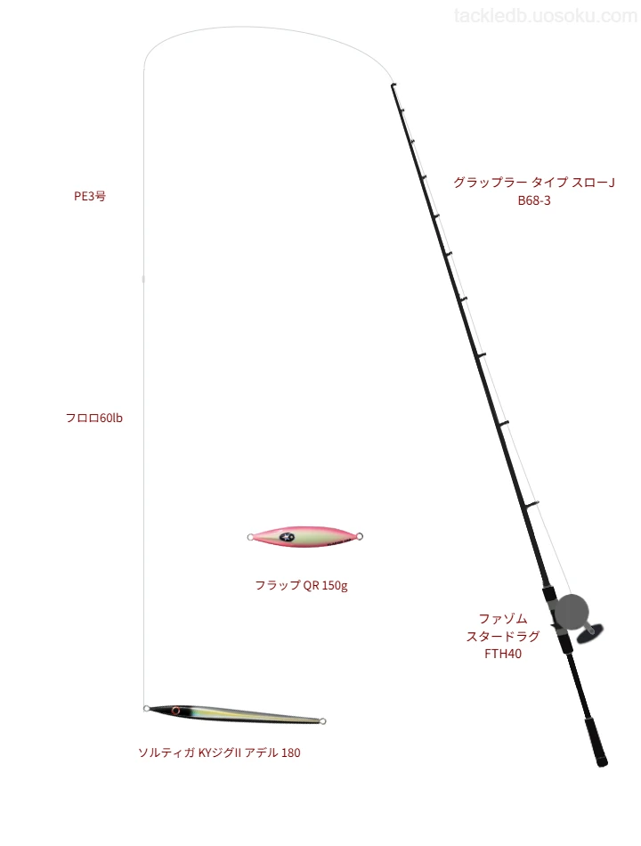ジギングタックルの中のファゾム スタードラグ FTH40【仮想インプレ】