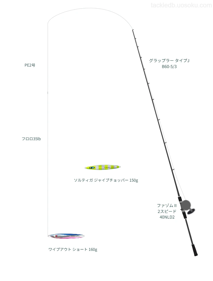 グラップラー タイプJ B60-5/3の仮想使用におけるインプレッション