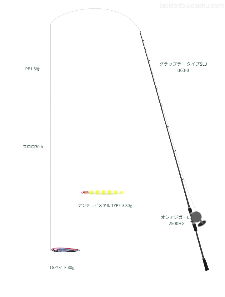 TGベイト 80gを使いこなすタックル【仮想インプレ】