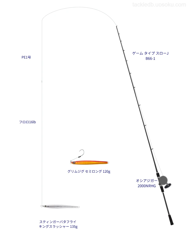 ロッドはシマノ,リールはシマノでスティンガーバタフライ キングスラッシャー 135gを使うジギングタックル。【恵山沖】