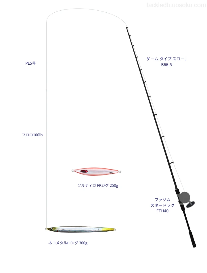 ウエイトが300.0g程度のルアーのためのジギングタックル【ネコメタルロング 300g】