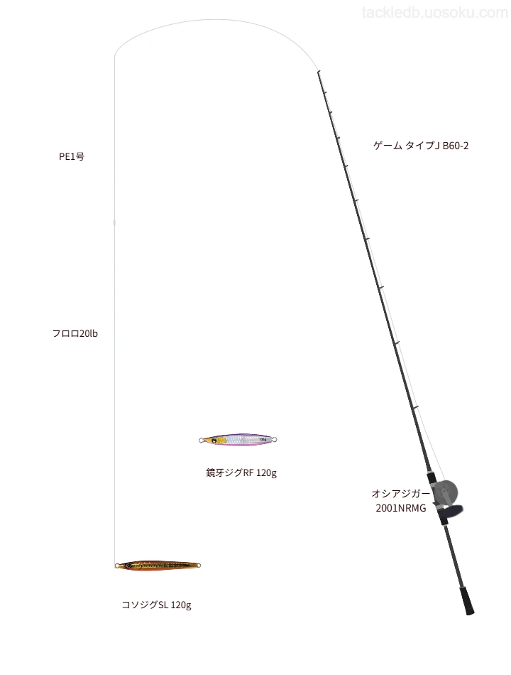 120.0gのルアーを扱うジギングタックル【ゲーム タイプJ B60-2】
