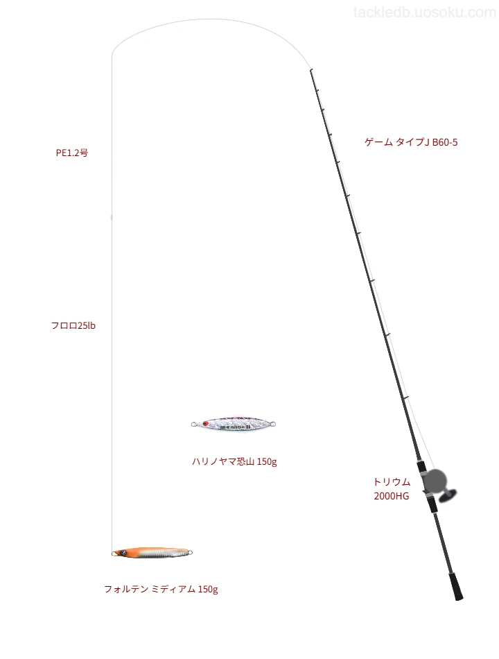 ゲーム タイプJ B60-5を使用した最強ジギングタックル
