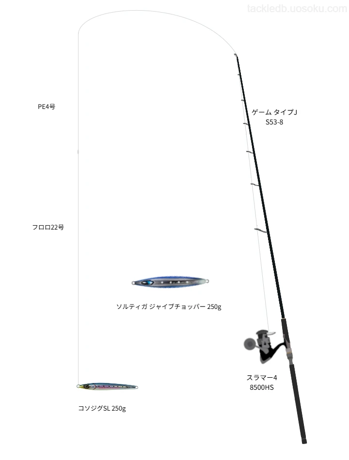 ジギング×ヒラマサのタックル情報 | 魚速タックルDB