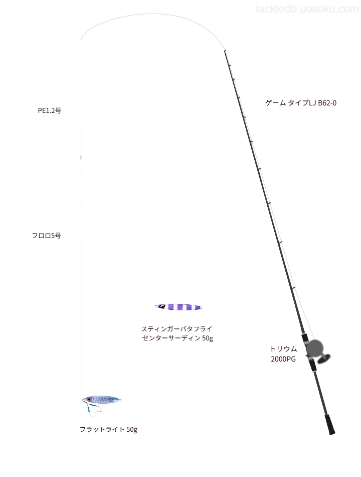 シーガー PEX8 ルアーエディション 1.2号とシーガー プレミアムマックス ショックリーダー 5号を使用したSLJ・ライトジギングタックル【ゲーム タイプLJ B62-0】