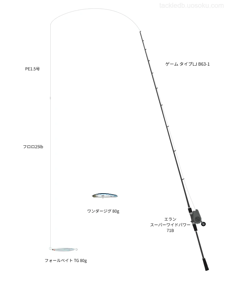 ダイワのフォールベイト TG 80gの仮想使用におけるインプレッション