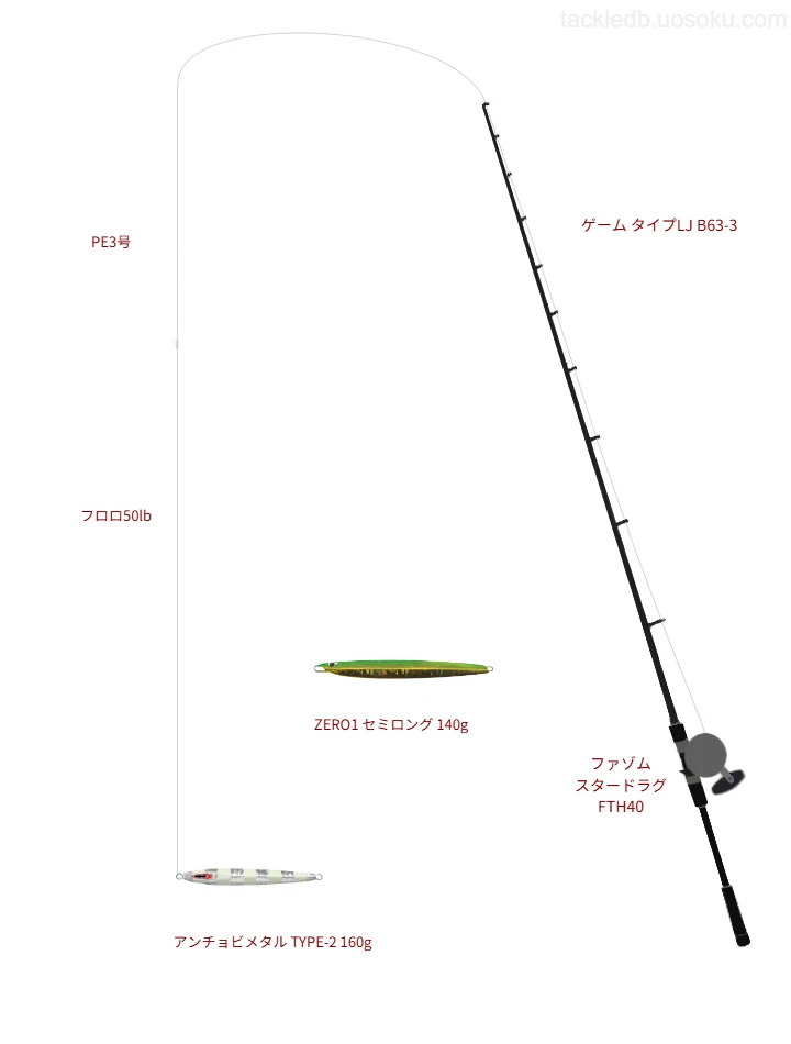 ゲーム タイプLJ B63-3をAIが仮釣インプレ