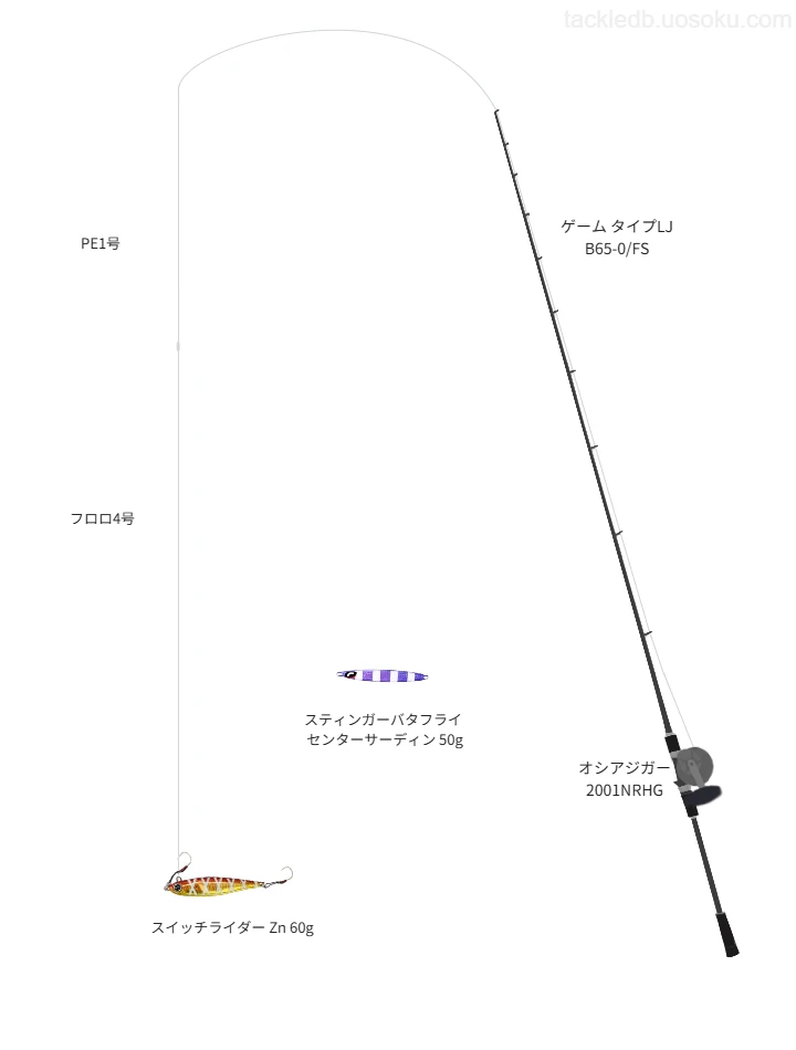 ゲーム タイプLJ B65-0/FS使用タックル！インプレ及び合うリールや