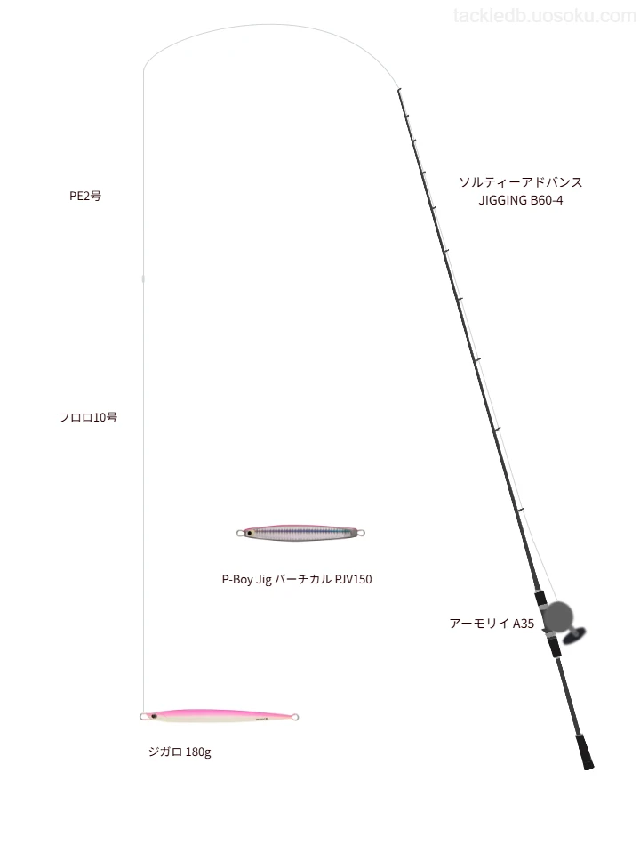 ソルティーアドバンス JIGGING B60-4とベイトによるジギングタックル【仮想インプレ】