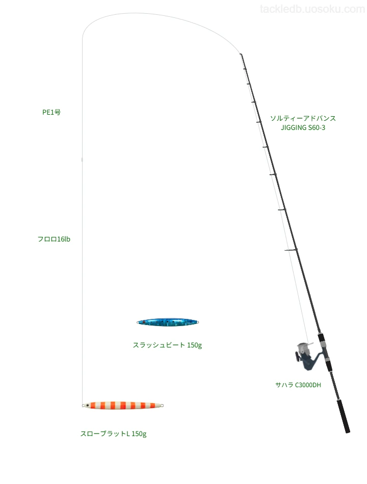 【猿島沖】スローブラットL 150gのためのジギングタックル【ソルティーアドバンス JIGGING S60-3】