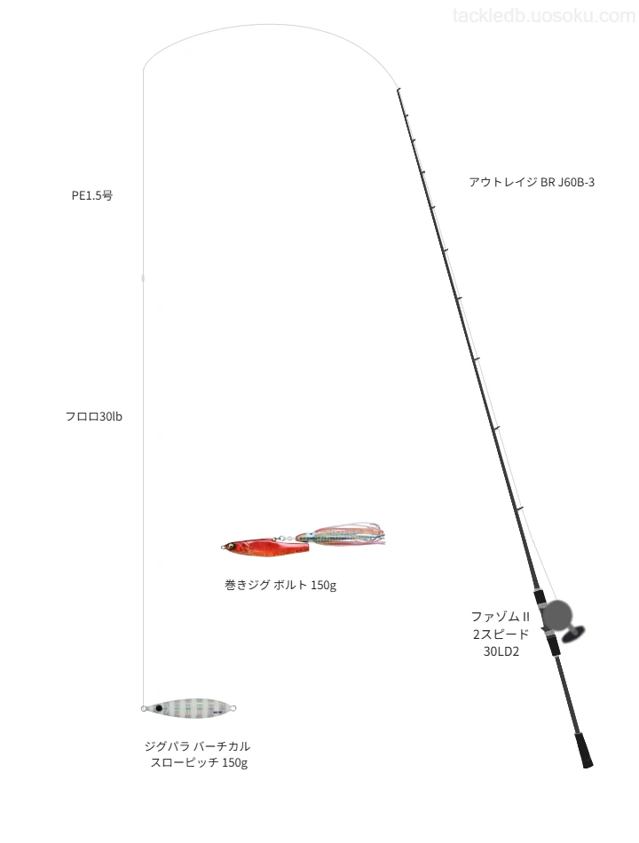 アウトレイジ BR J60B-3とPENNのリールでジグパラ バーチカル スローピッチ 150gを使用するタックル
