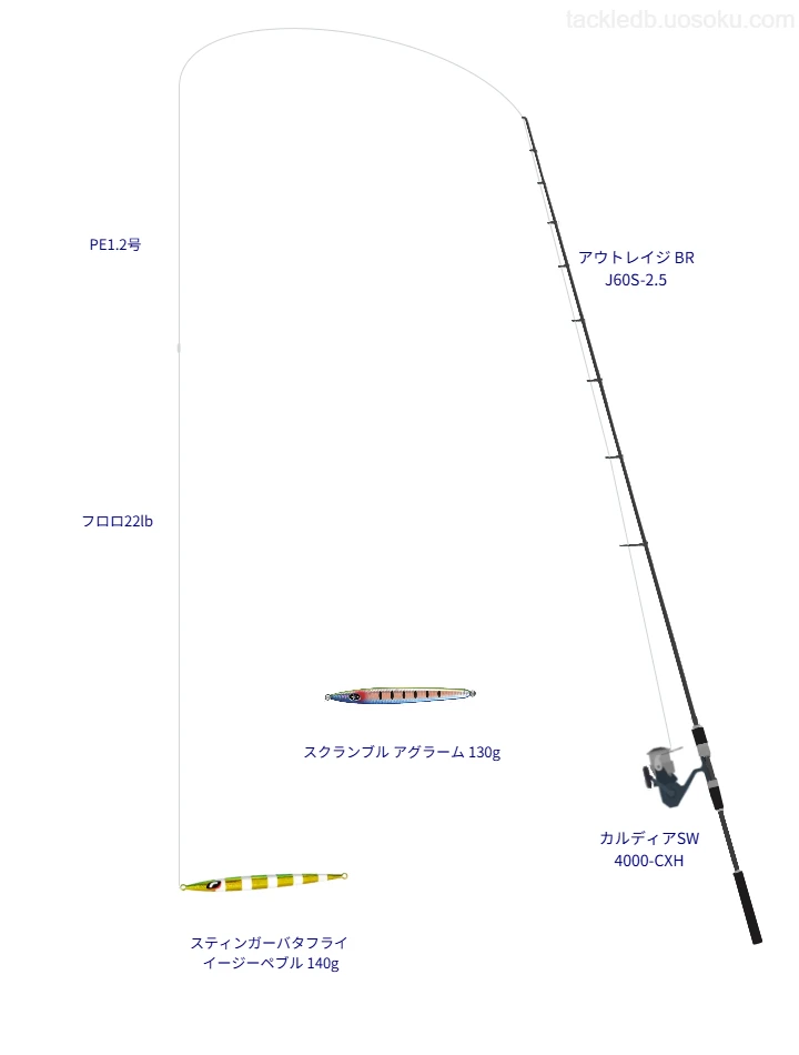 【大阪湾】スティンガーバタフライ イージーペブル 140gのためのジギングタックル【アウトレイジ BR J60S-2.5】