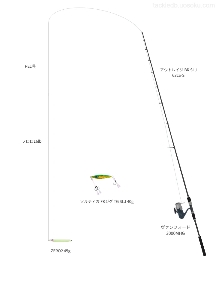 ZERO2 45gのためのSLJ・ライトジギングタックル。ダイワのロッドとシマノのリール