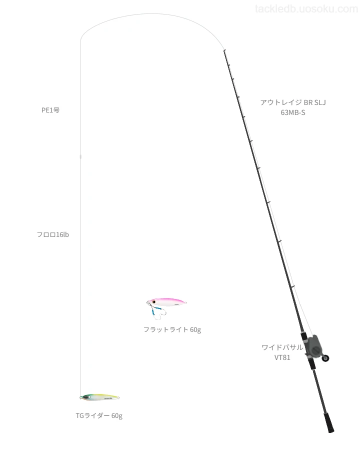 アウトレイジ BR SLJ 63MB-SとPE1号ラインによるSLJ・ライトジギングタックル