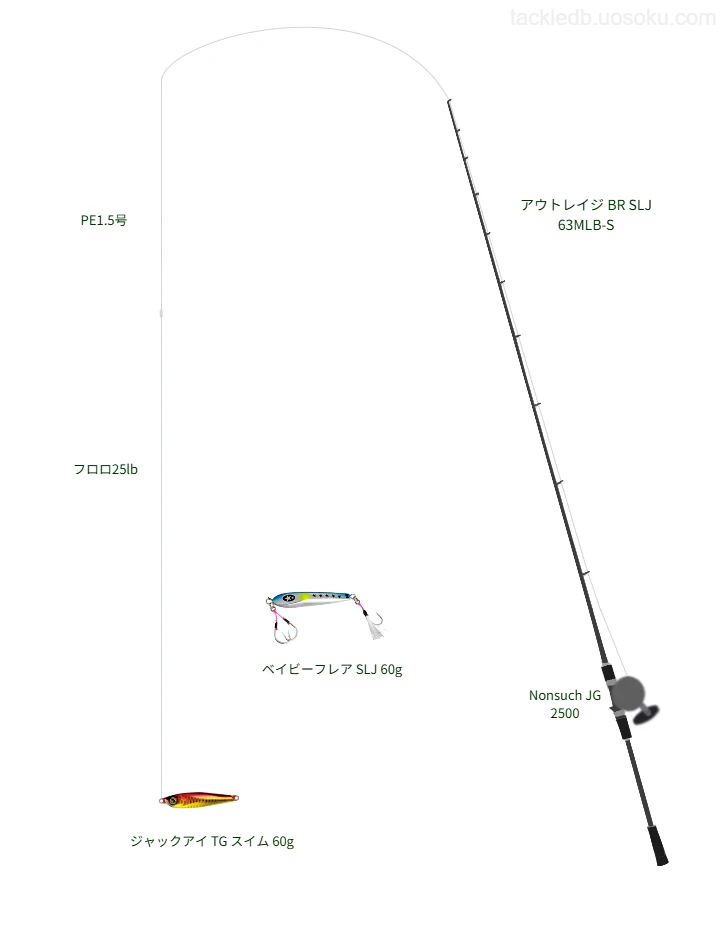 ジャックアイ TG スイム 60gを使いこなすタックル【仮想インプレ】