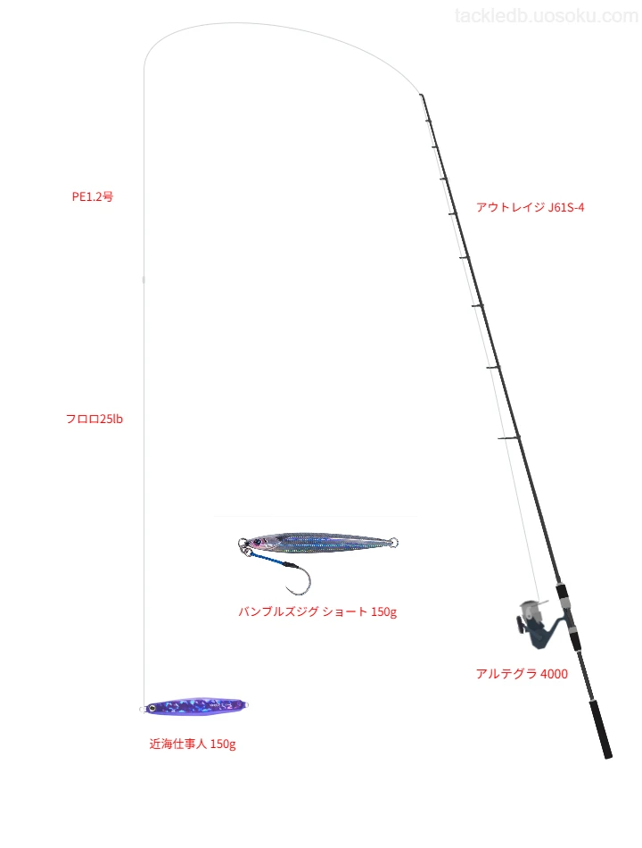 タックルハウスの近海仕事人 150gの仮想使用におけるインプレッション