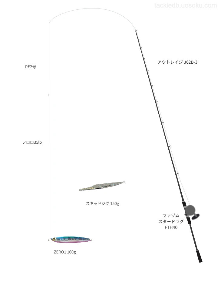 ジギングに関するタックル、仕掛け図解