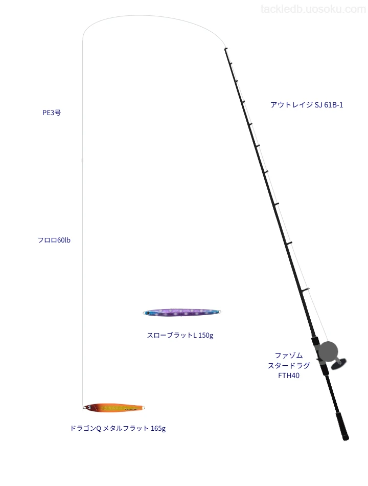ドラゴンQ メタルフラット 165gのためのジギングタックル