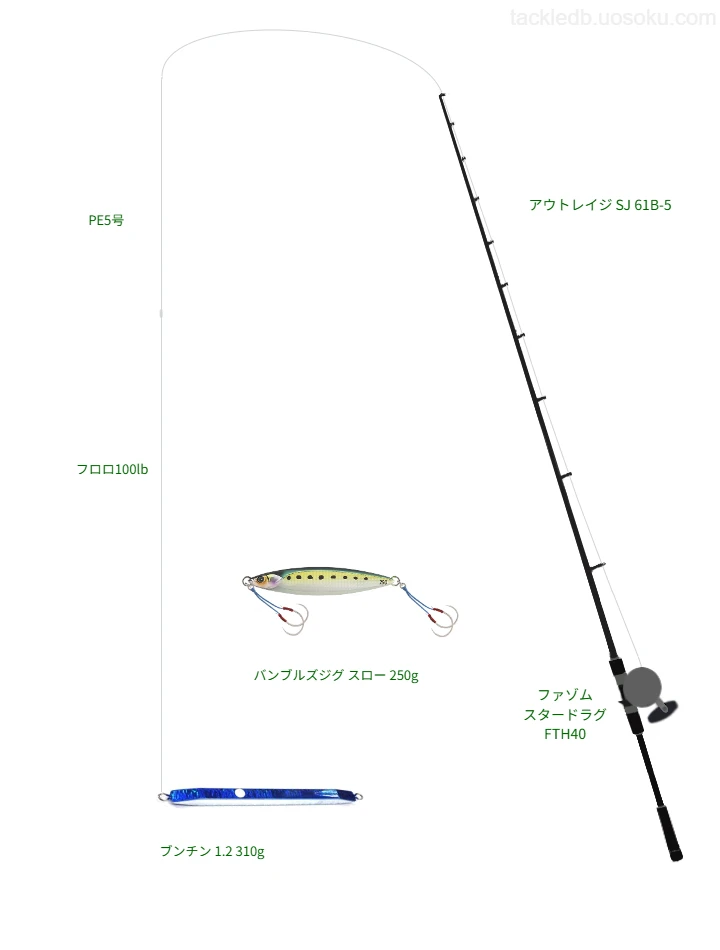 ダイワのアウトレイジ SJ 61B-5を使用したジギングタックル【仮想インプレ】
