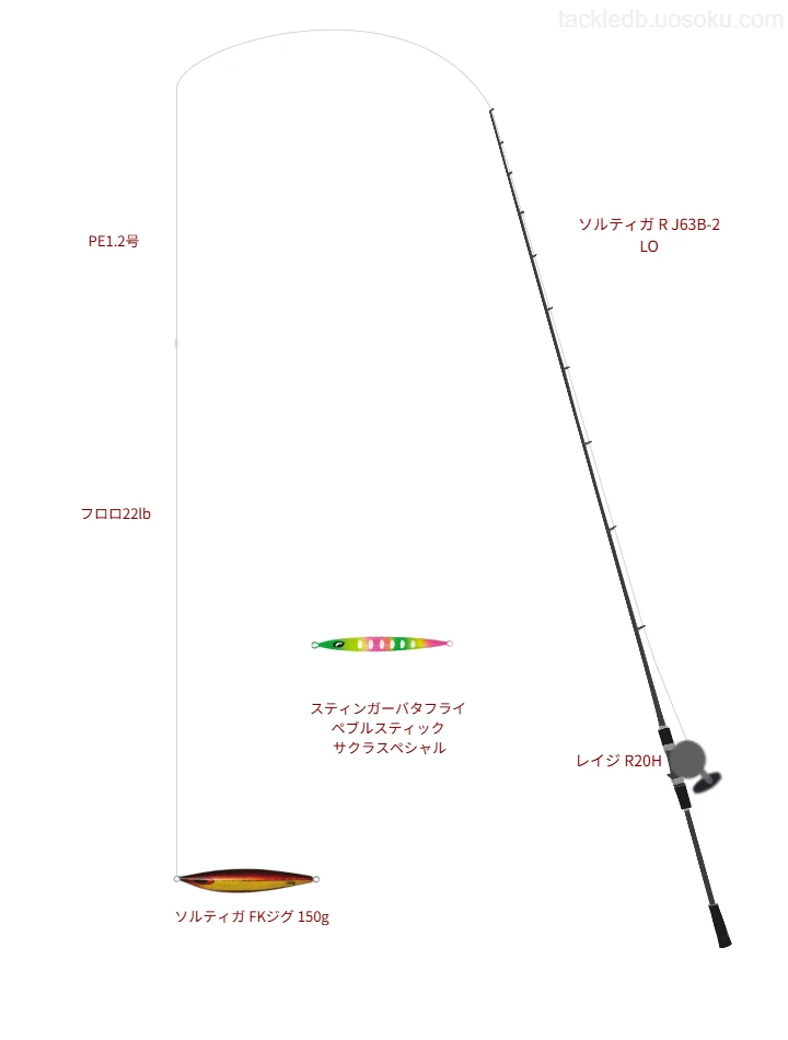 ウエイトが150.0g程度のルアーのためのジギングタックル【ソルティガ FKジグ 150g】