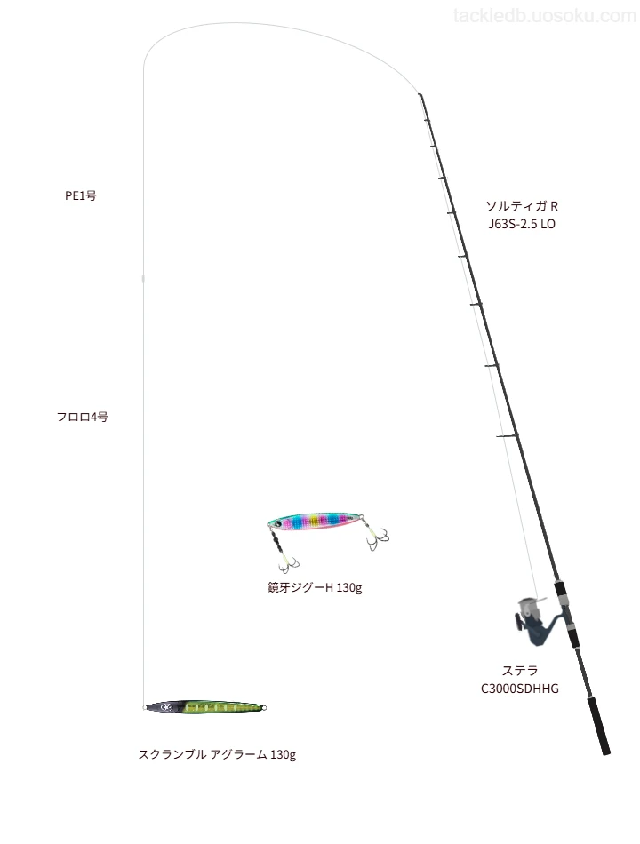 スクランブル アグラーム 130gにおすすめのジギングタックル【ソルティガ R J63S-2.5 LO】