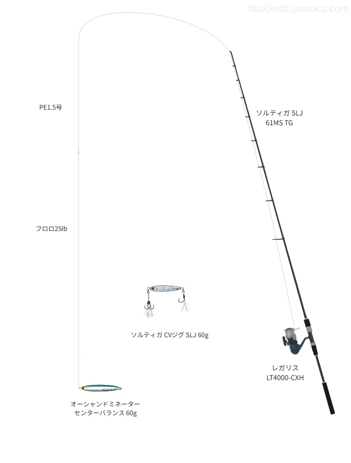 ピットブル G5 1.5号とフロロショックリーダー 25lbを使用したSLJ・ライトジギングタックル【ソルティガ SLJ 61MS TG】