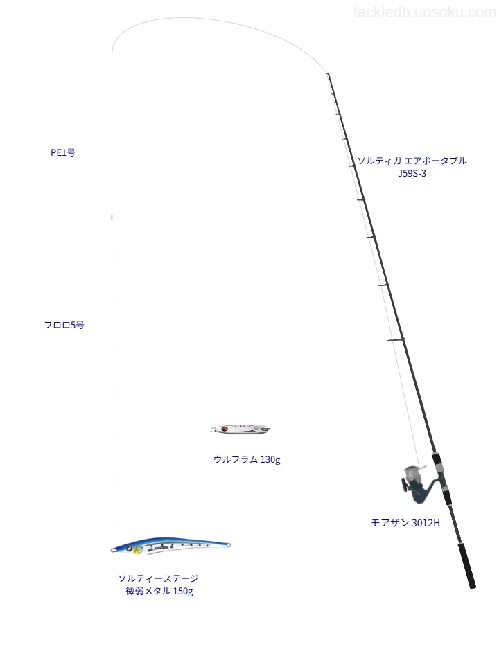 ソルティーステージ 微弱メタル 150gのためのジギングタックル。ダイワのロッドとダイワのリール