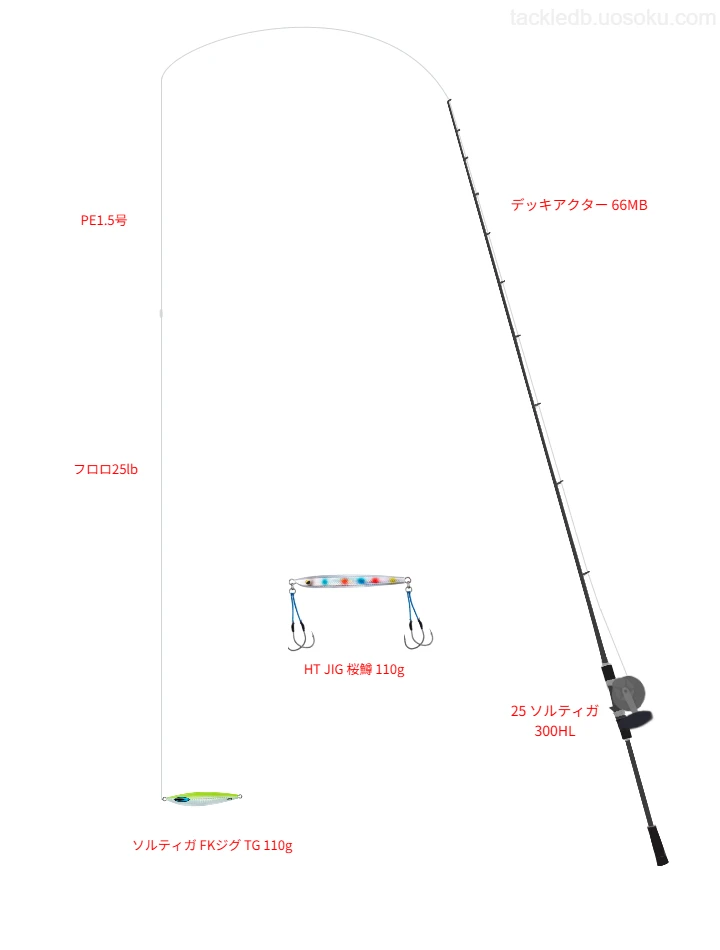 【猿島沖】ソルティガ FKジグ TG 110gのためのジギングタックル【デッキアクター 66MB】