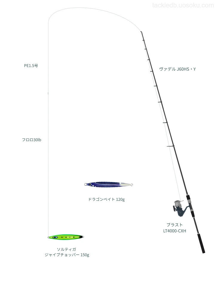 ヴァデル J60HS・Yとブラスト LT4000-CXH,ソルティガ ジャイブチョッパー 150gによるジギングタックル【仮想インプレ】