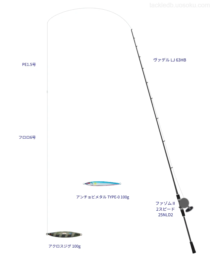 ピットブル 8 1.5号とトルネード松田スペシャル ブラックストリーム 6号を使用したジギングタックル【ヴァデル LJ 63HB】