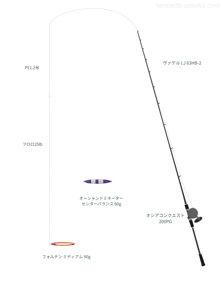 ジギングタックルの中のUPGRADE X4 1.2号【仮想インプレ】