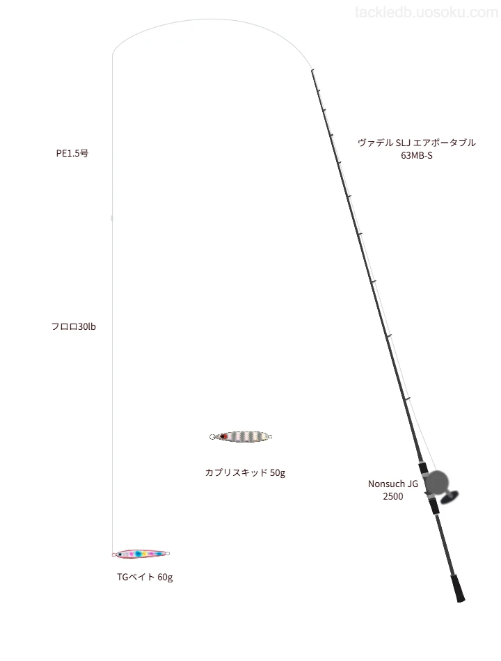 ヴァデル SLJ エアポータブル 63MB-SとNonsuch JG 2500,PE1.5号によるSLJ・ライトジギングタックル